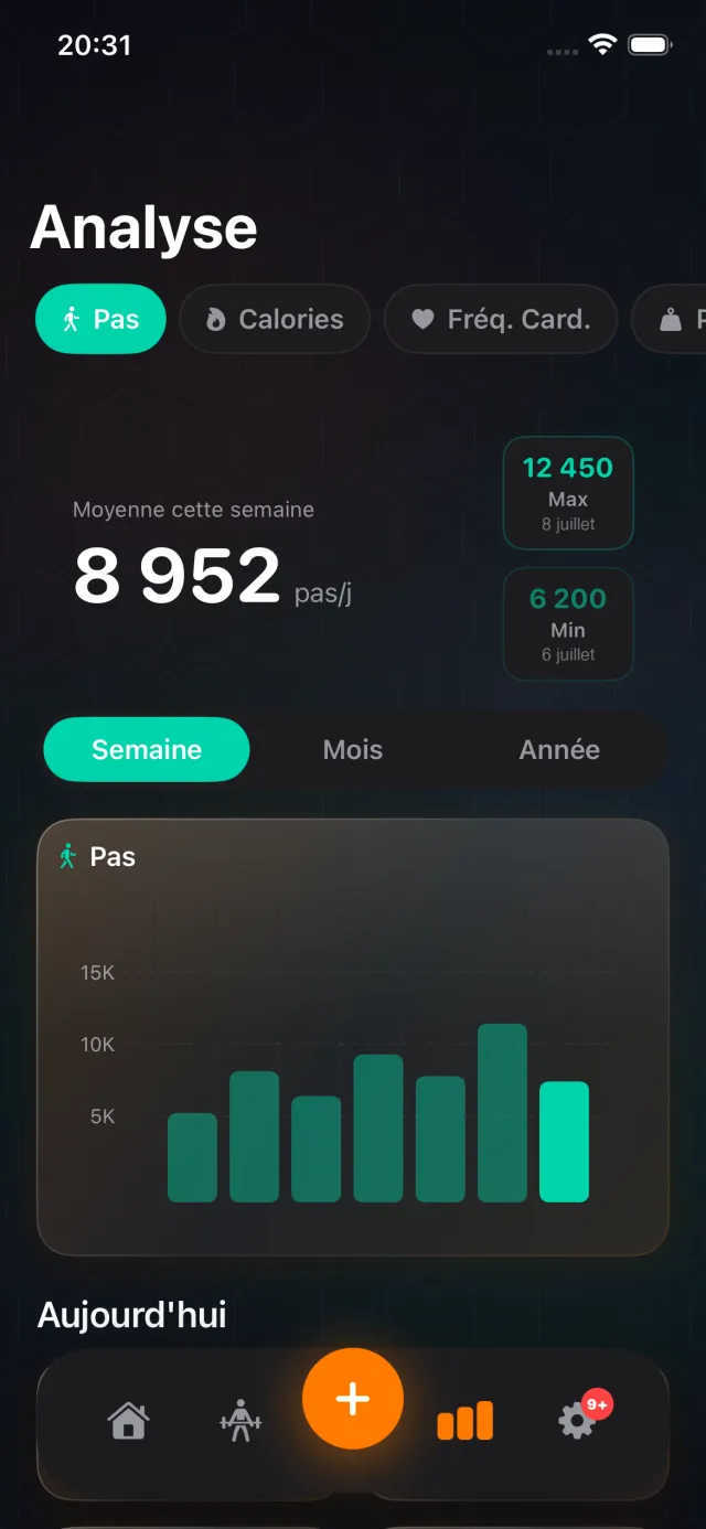 Statistiques